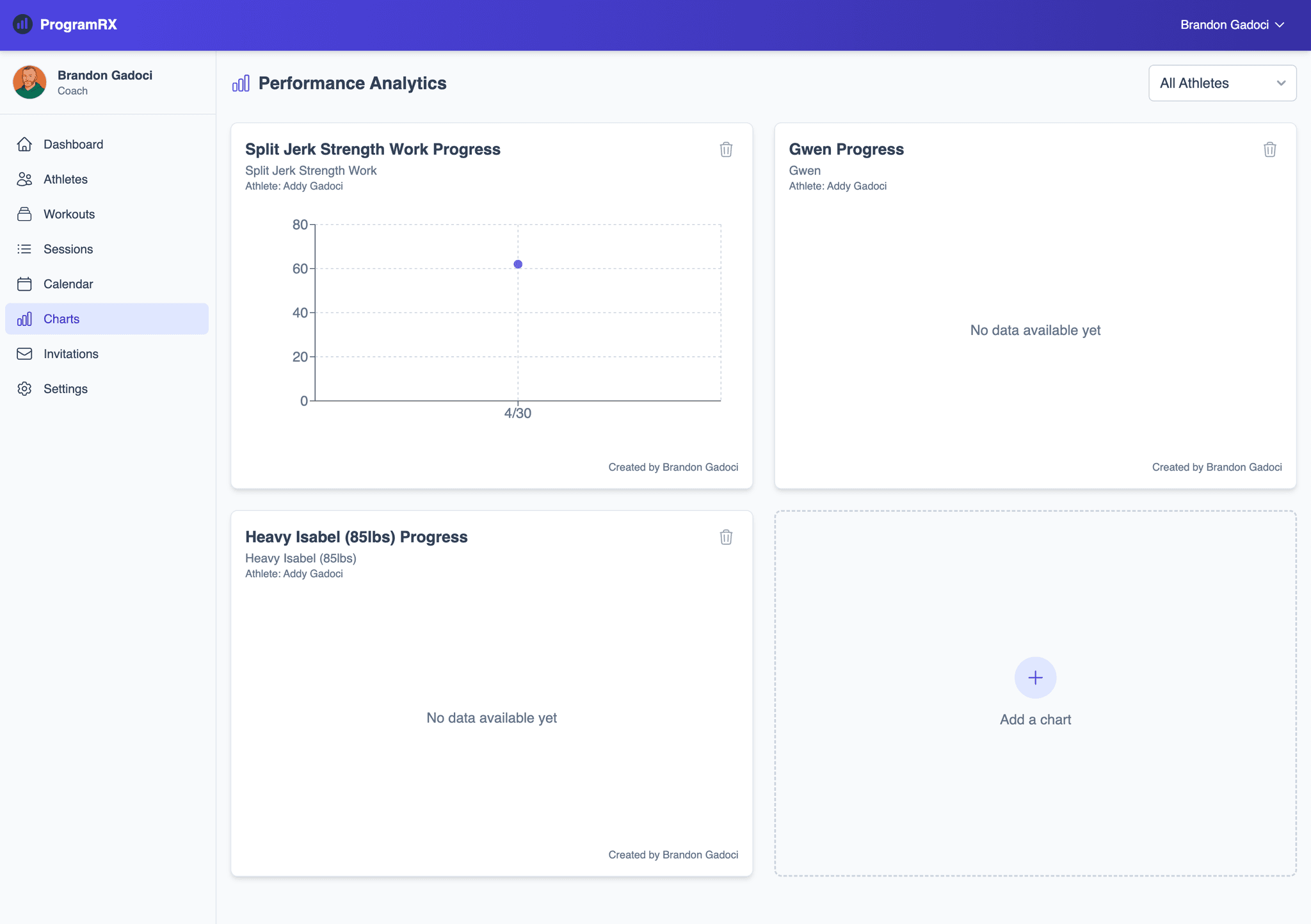 ProgramRX Custom Charts Interface