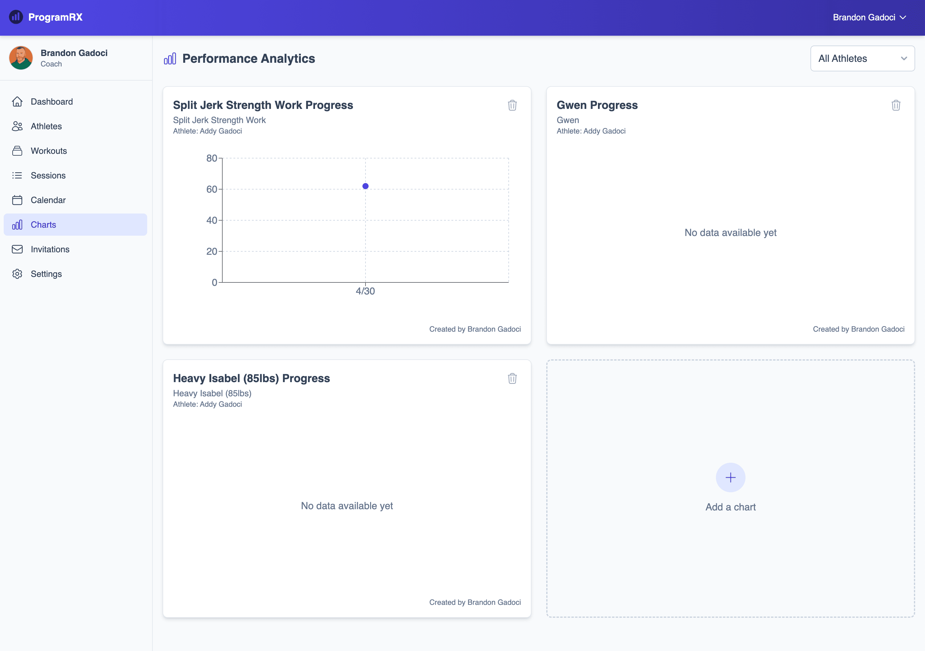 Custom Charts